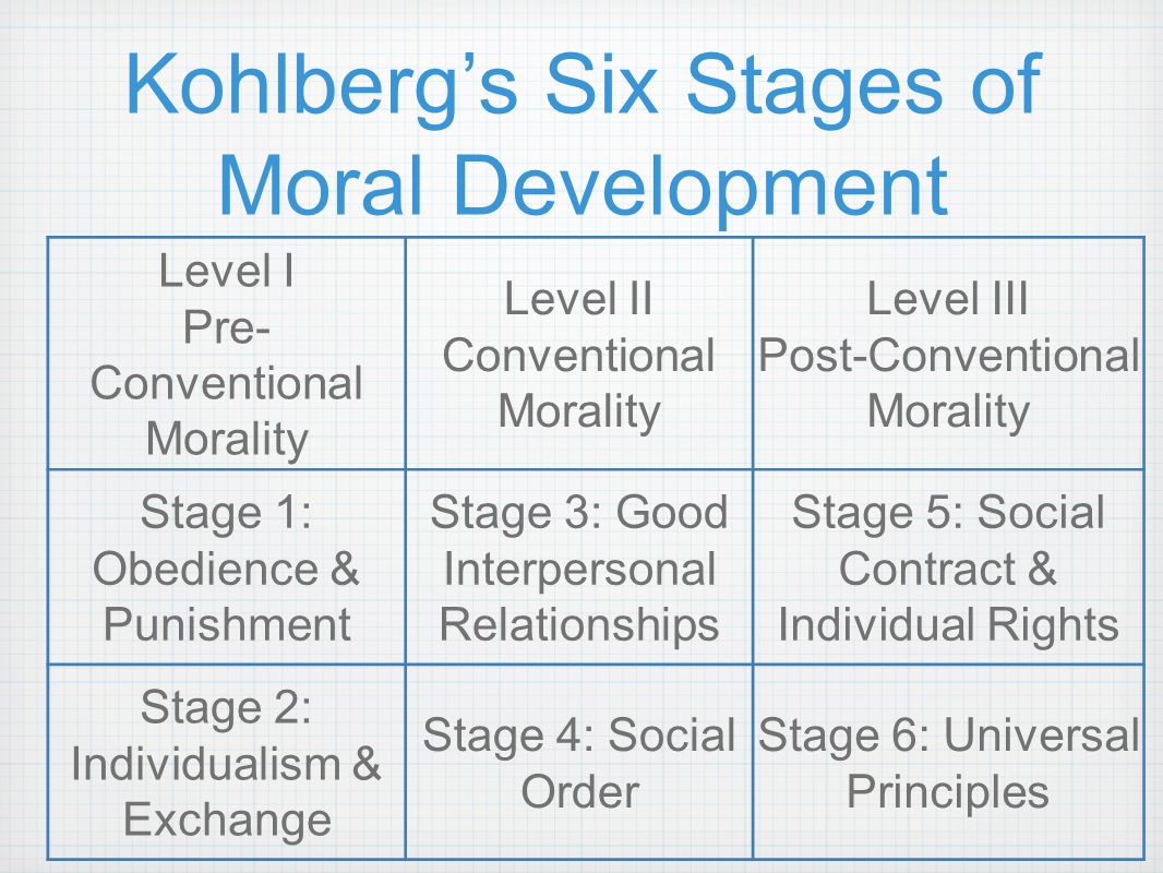 Kolbergs theory